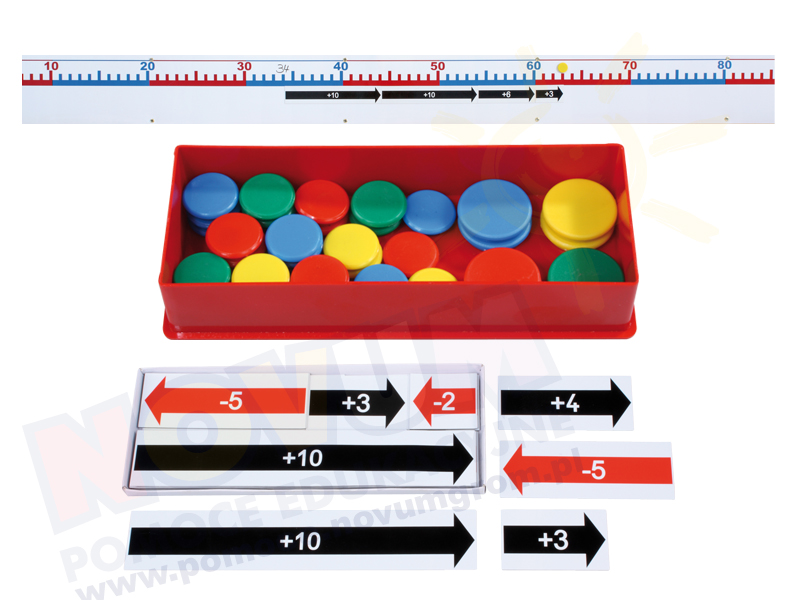 Novum Magnetyczna oś liczbowa 0-100 - zestaw