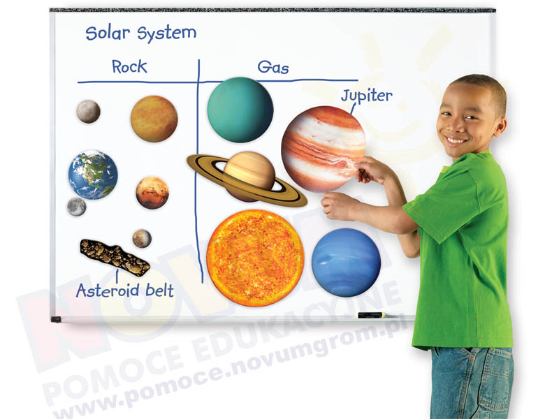 Novum Magnetyczny Układ Słoneczny