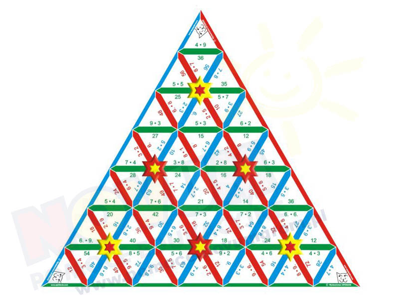 Novum Piramida matematyczna M2.Tabliczka mnożenia