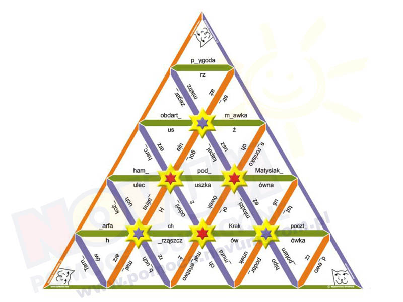 Novum Piramida ortograficzna P1