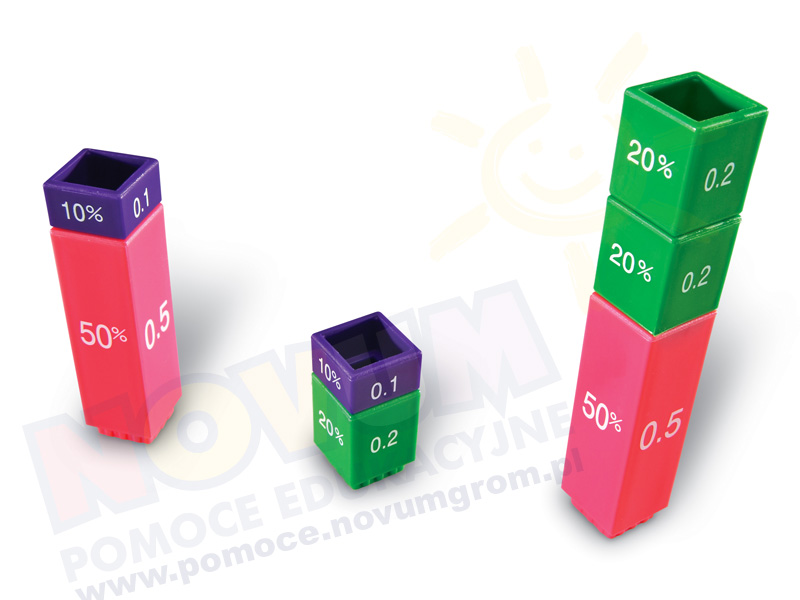 Novum Wieża ułamków